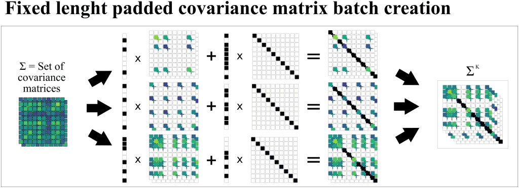 Nuevo paper en PLOS ONE